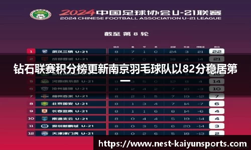 钻石联赛积分榜更新南京羽毛球队以82分稳居第一